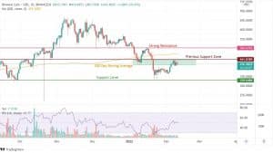 BNBUSD Price Chart