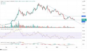 Solana Price Chart